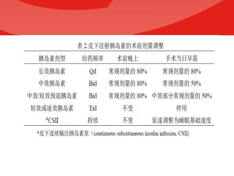 围手术期血糖管理专家共识PPT_第9页