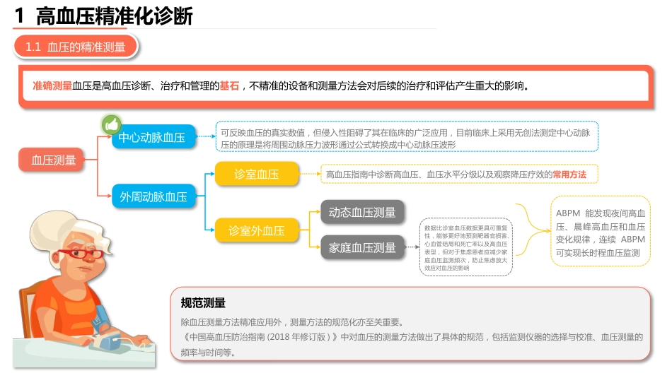 高血压精准化诊疗中国专家共识(2024)_第4页
