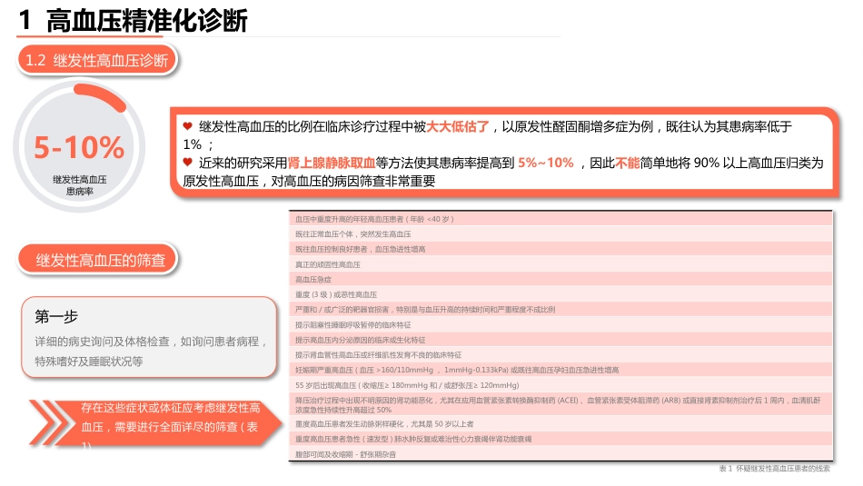 高血压精准化诊疗中国专家共识(2024)_第5页