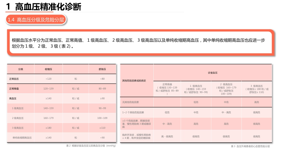 高血压精准化诊疗中国专家共识(2024)_第7页