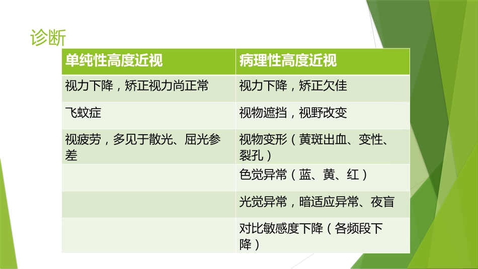 高度近视防控专家共识_第5页