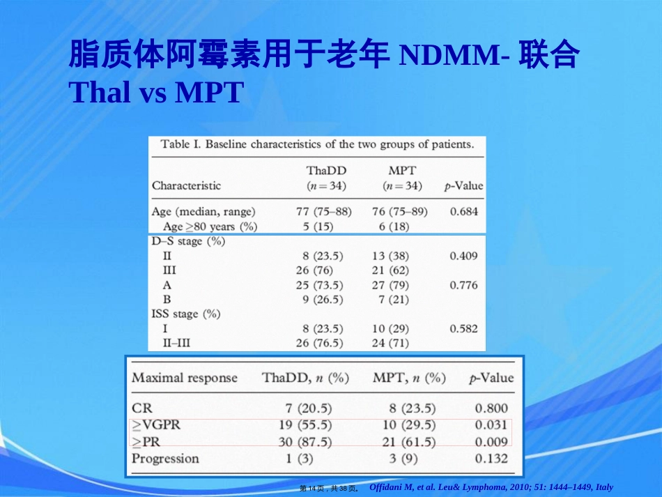 脂质体阿霉素专家共识会议_第14页