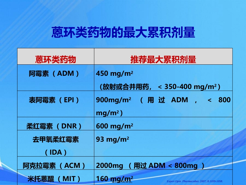 脂质体阿霉素专家共识会议_第6页