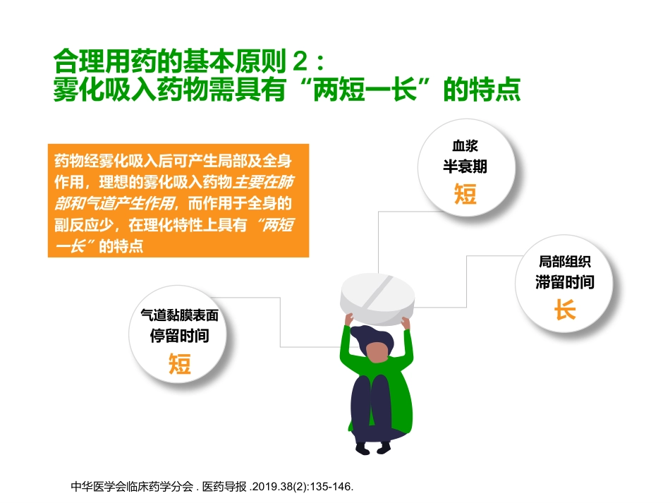 雾化吸入合理用药专家共识解读_第12页