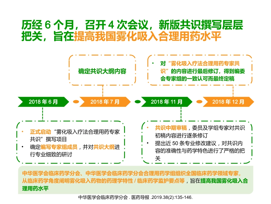 雾化吸入合理用药专家共识解读_第6页