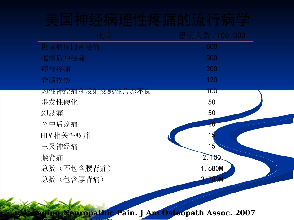 神经病理性疼痛专家共识解读ppt课件_第5页