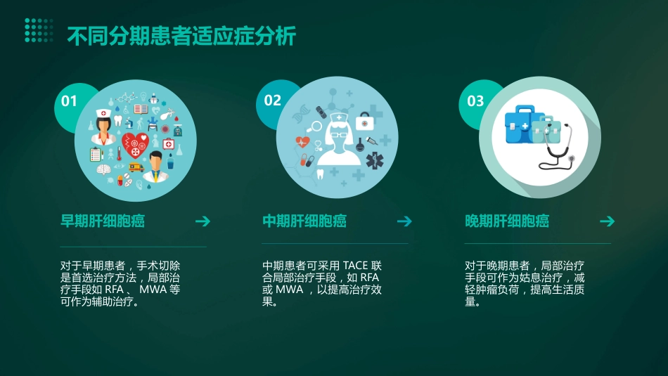 靶向免疫联合局部治疗中晚期肝细胞癌中国专家共识解读PPT课件_第13页