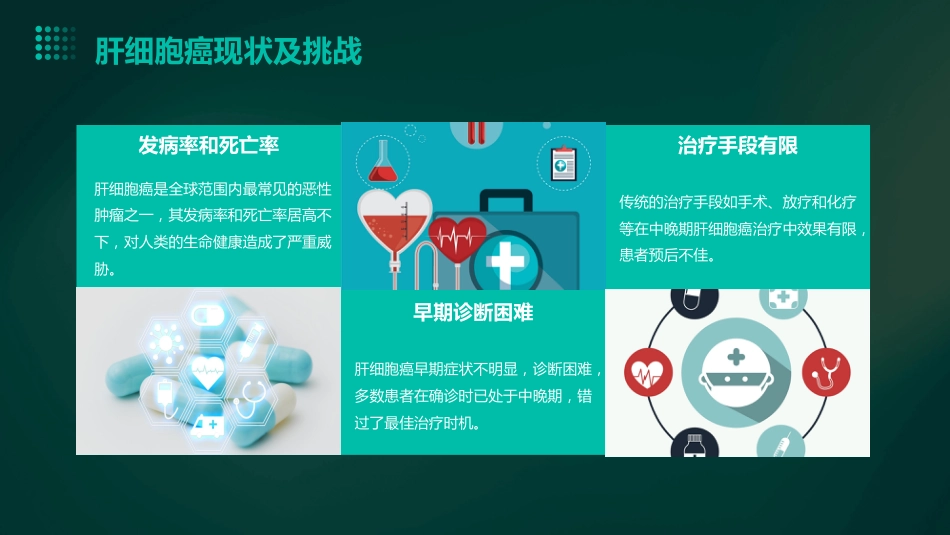 靶向免疫联合局部治疗中晚期肝细胞癌中国专家共识解读PPT课件_第4页