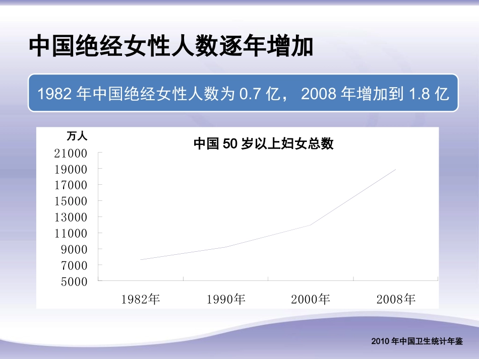 绝经相关激素补充治疗规范诊疗流程专家共识_第3页