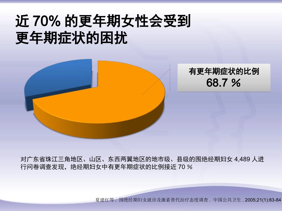 绝经相关激素补充治疗规范诊疗流程专家共识_第5页
