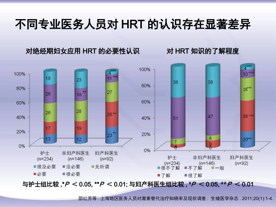 绝经相关激素补充治疗规范诊疗流程专家共识_第6页