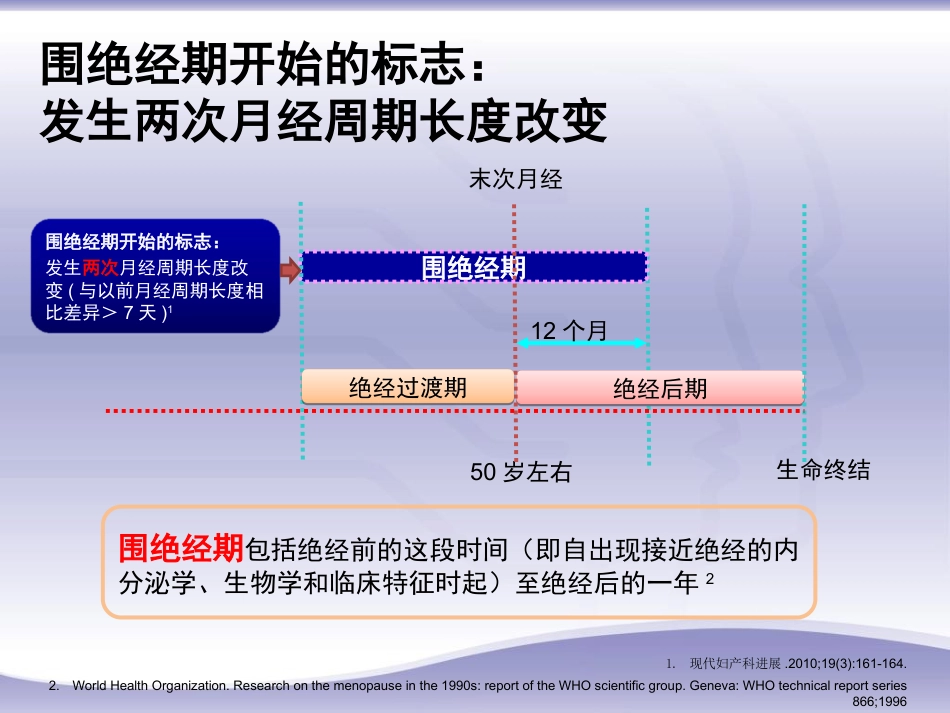 绝经相关激素补充治疗规范诊疗流程专家共识_第8页