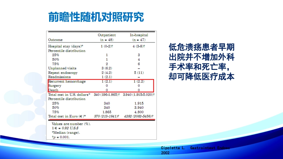 《上消化道出血专家共识》最新解读_第11页
