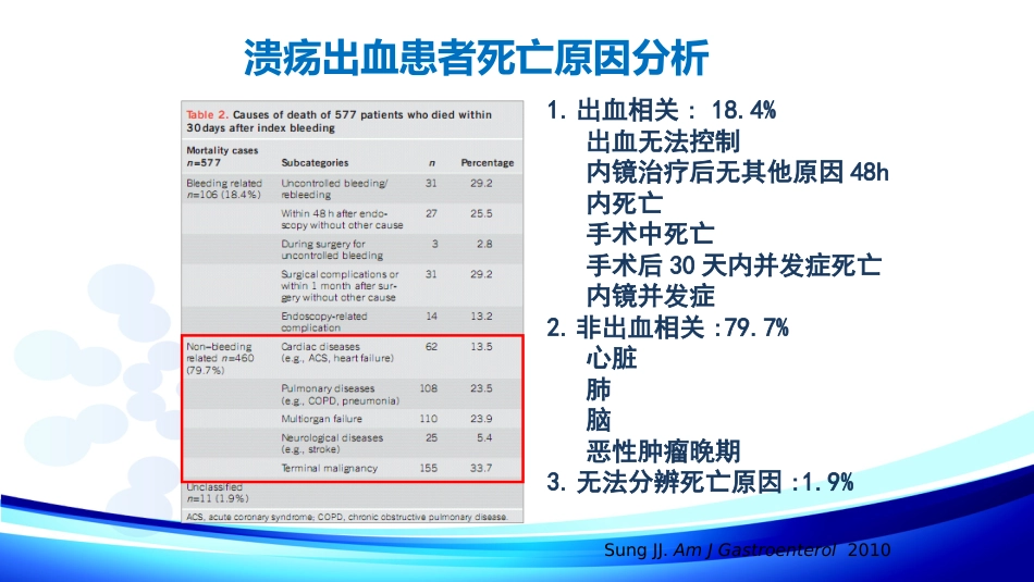 《上消化道出血专家共识》最新解读_第12页