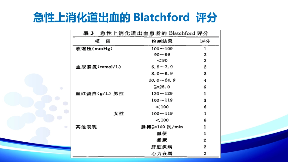 《上消化道出血专家共识》最新解读_第6页