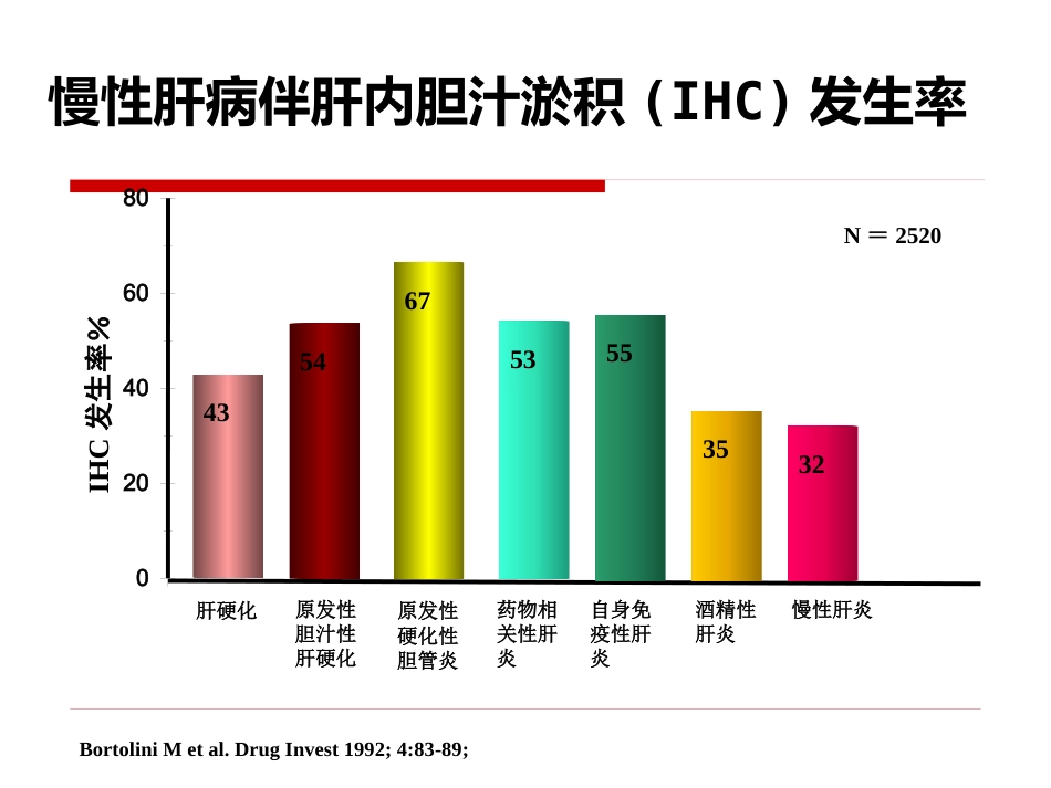 《胆汁淤积性肝病治疗专家共识》解读_第10页