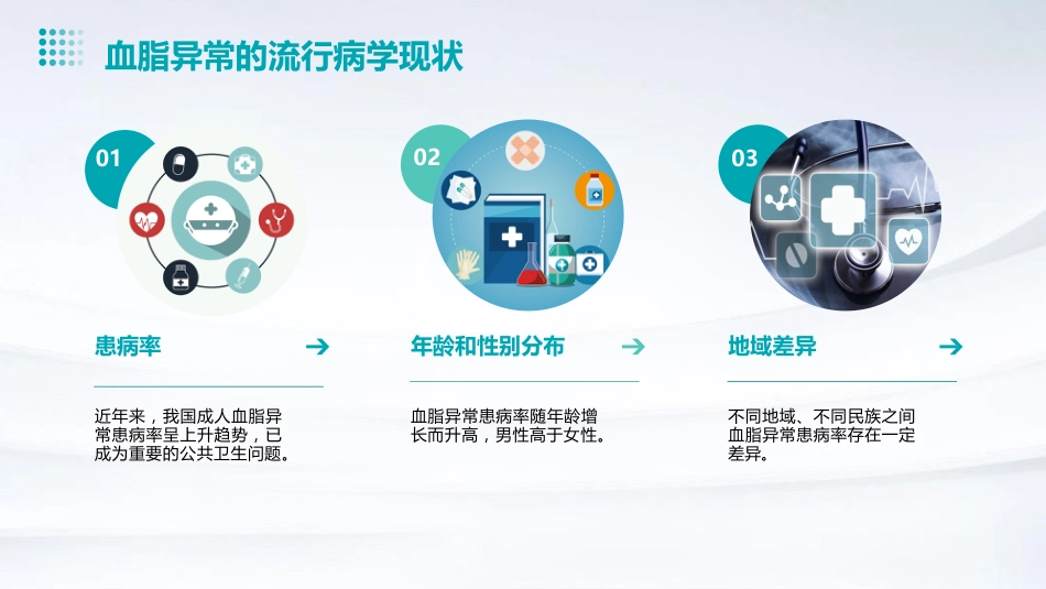 社区成人血脂管理中国专家共识(2024版)解读PPT课件_第7页