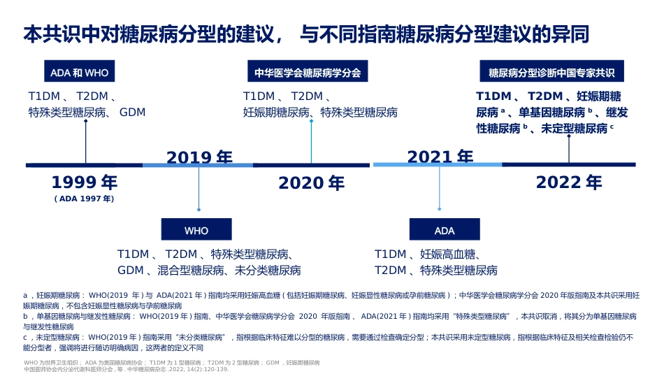 糖尿病分型诊断中国专家共识解读_第4页