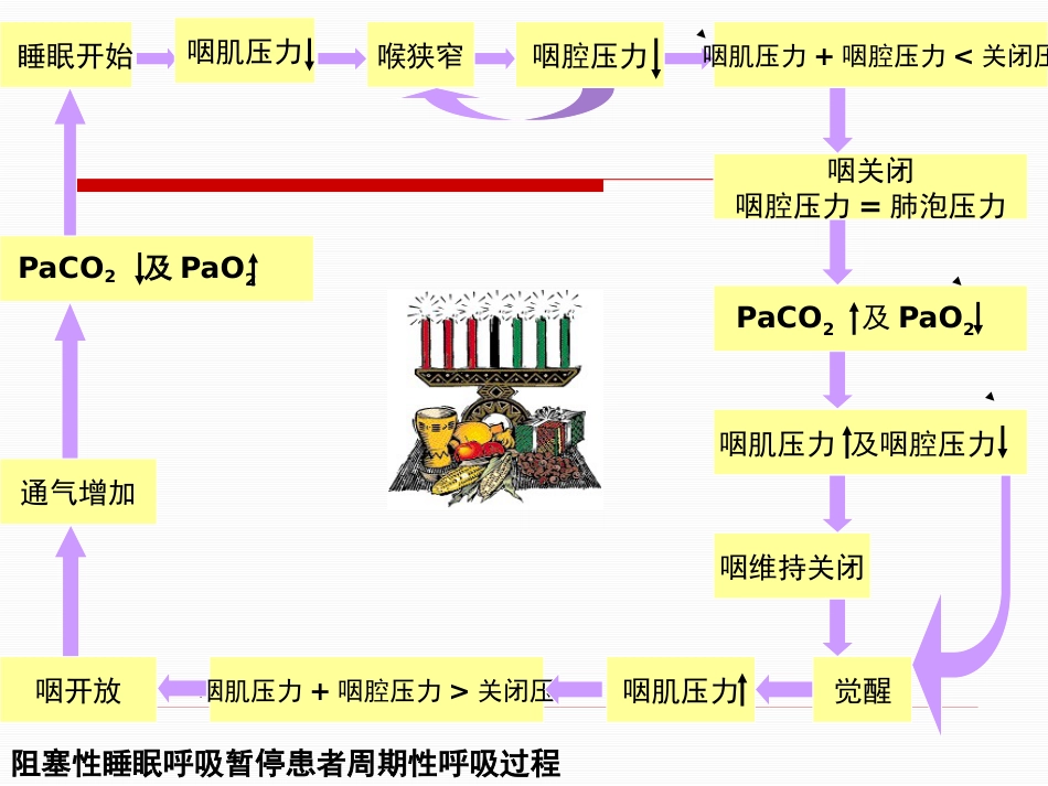 呼吸睡眠暂停综合症诊治专家共识_第13页