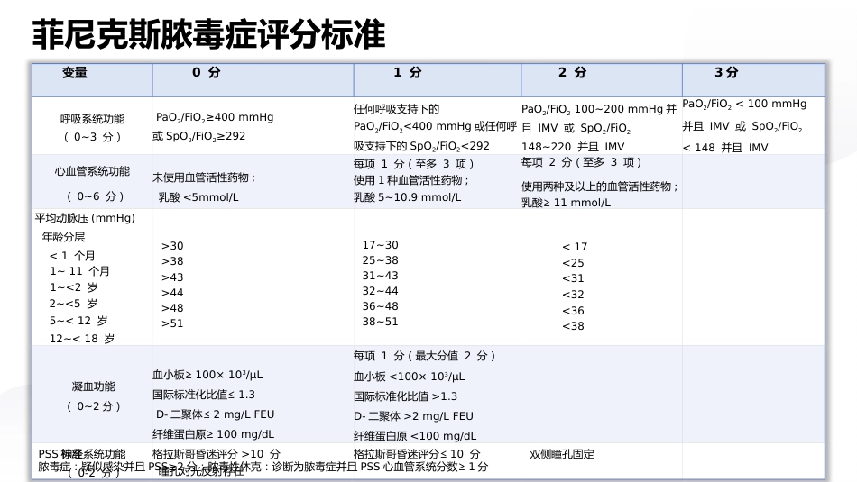 儿童脓毒性休克管理专家共识(2025)_第7页