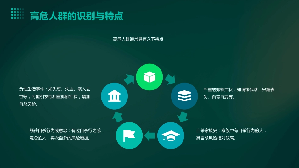 《精神科住院抑郁症患者自杀预防及护理干预措施专家共识》解读ppt课件_第8页
