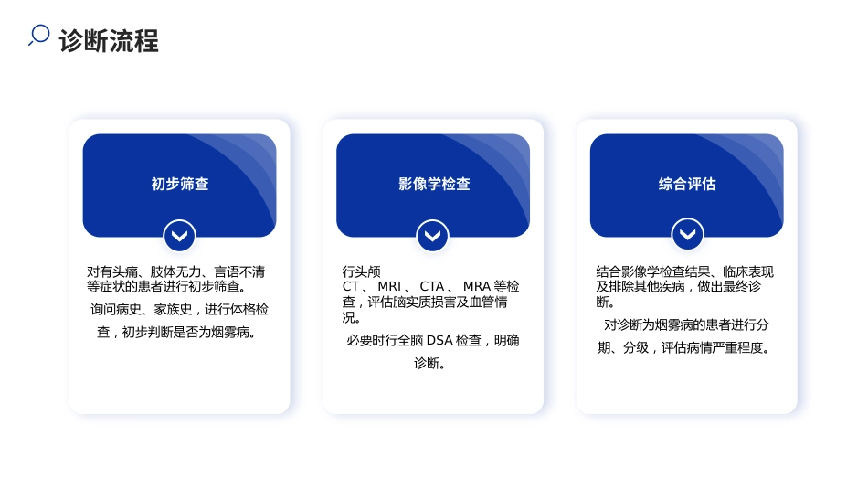 烟雾病和烟雾综合征诊断与治疗中国专家共识(2024版)解读_第10页