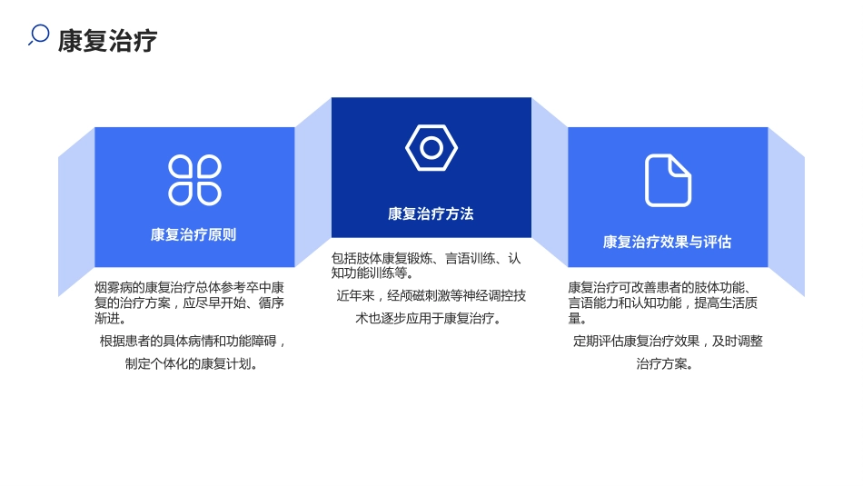 烟雾病和烟雾综合征诊断与治疗中国专家共识(2024版)解读_第15页