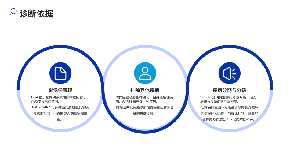 烟雾病和烟雾综合征诊断与治疗中国专家共识(2024版)解读_第9页