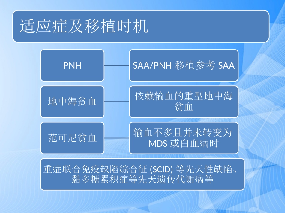 造血干细胞移植专家共识PPT_第12页