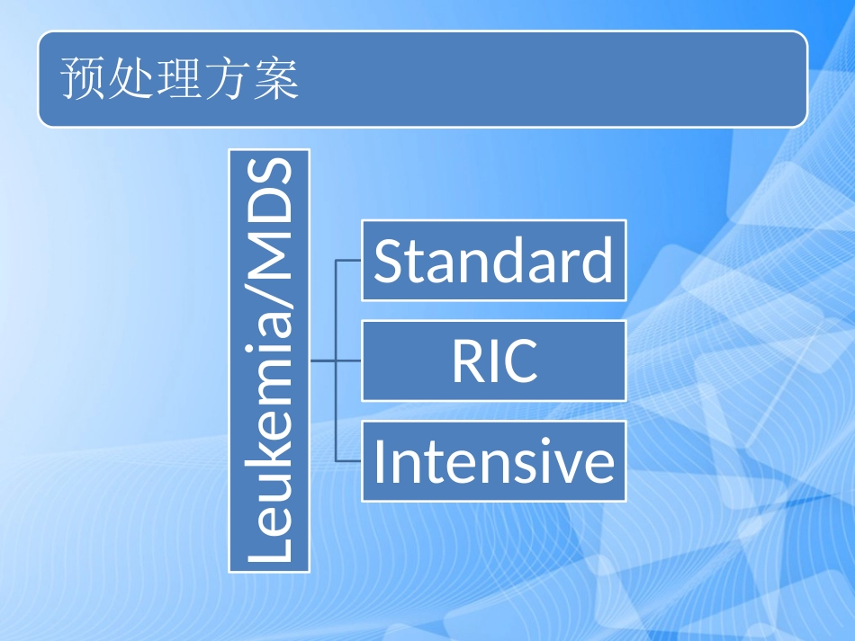 造血干细胞移植专家共识PPT_第14页