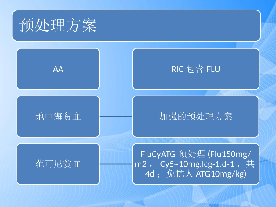 造血干细胞移植专家共识PPT_第15页