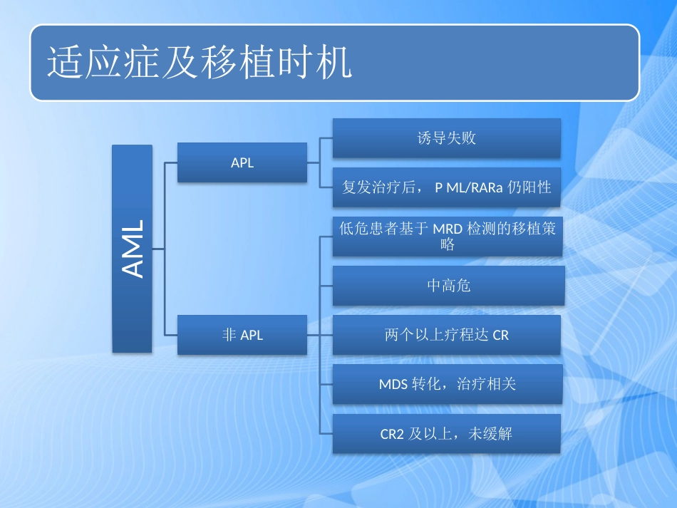 造血干细胞移植专家共识PPT_第4页
