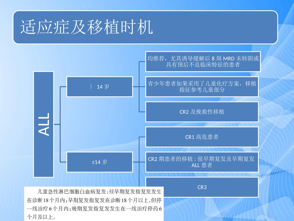 造血干细胞移植专家共识PPT_第5页