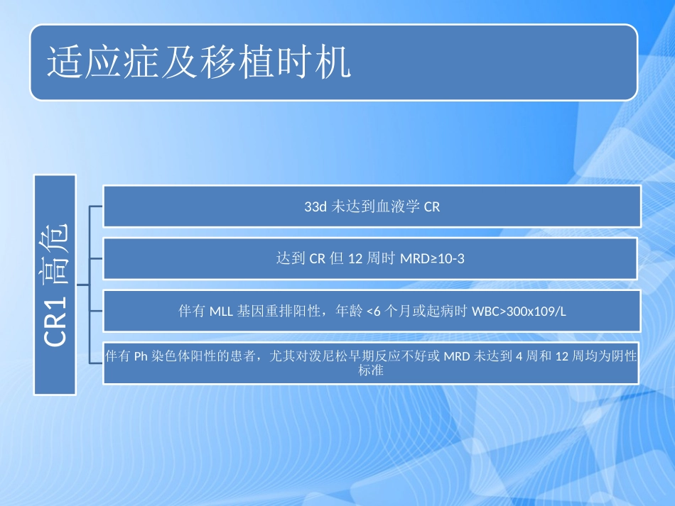 造血干细胞移植专家共识PPT_第6页