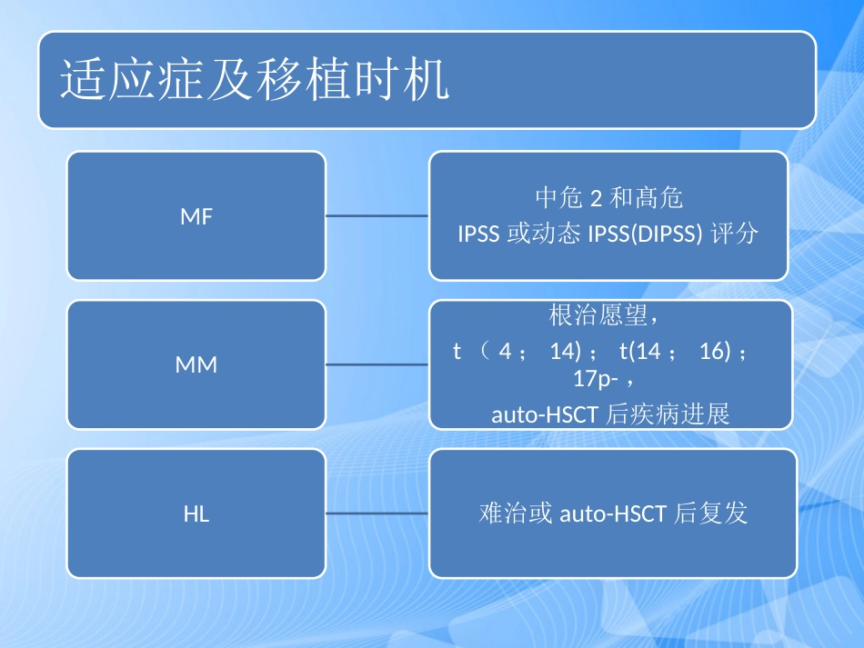 造血干细胞移植专家共识PPT_第9页