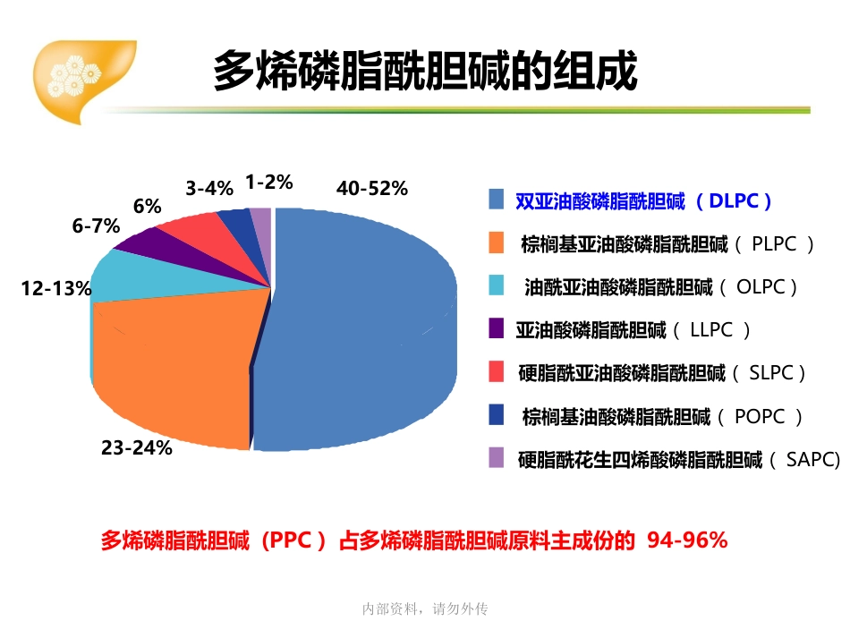 多烯磷脂酰胆碱在肝病临床应用专家共识_第8页