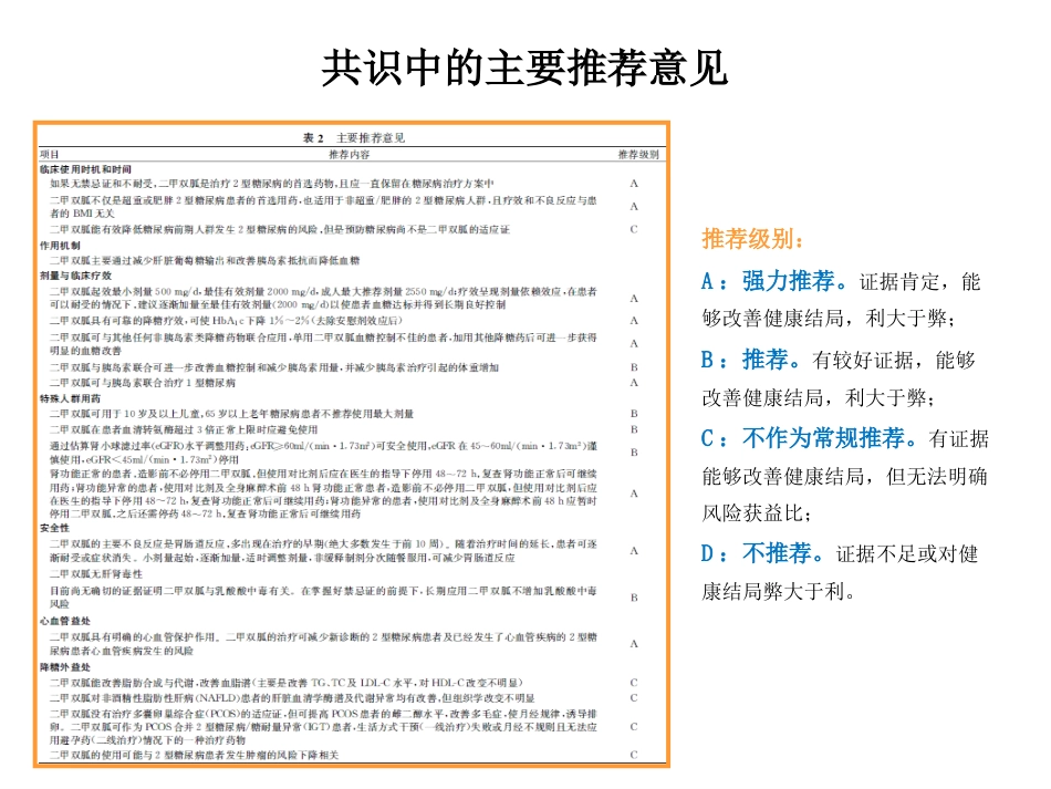《二甲双胍临床应用专家共识》解读_第10页