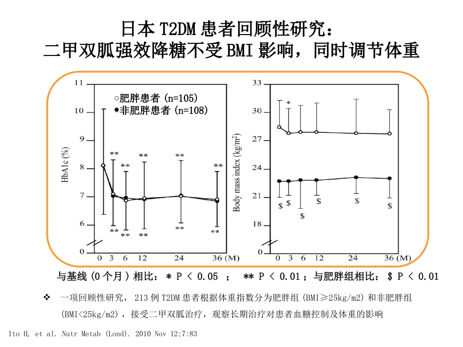 《二甲双胍临床应用专家共识》解读_第14页