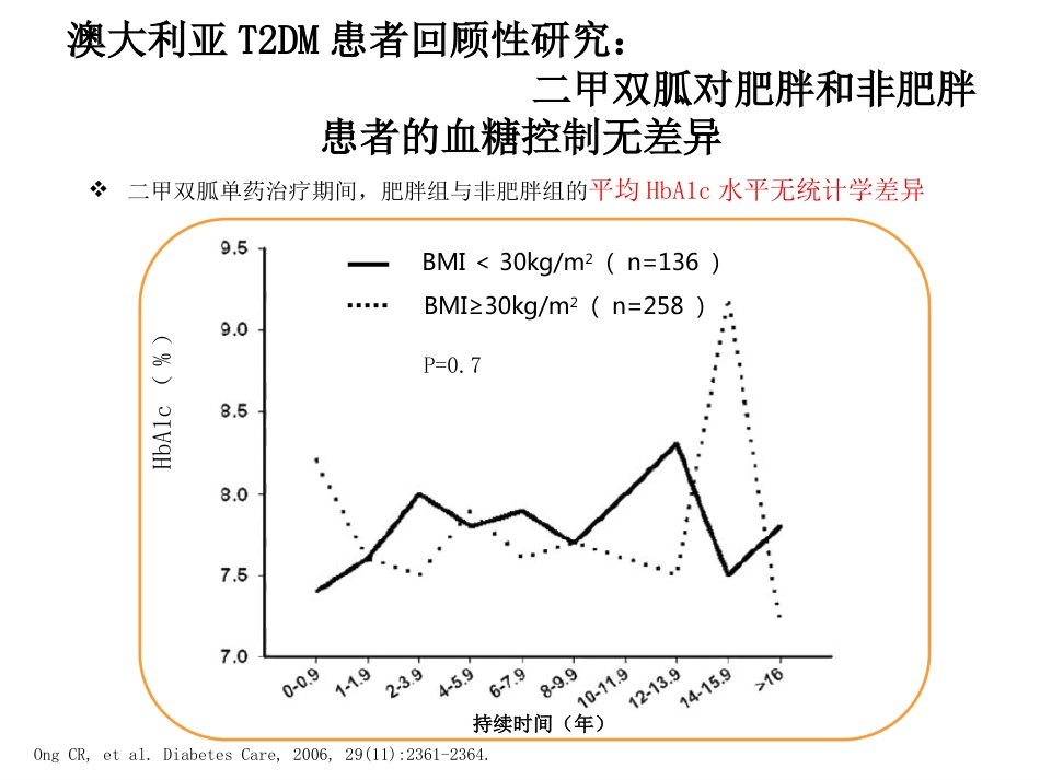 《二甲双胍临床应用专家共识》解读_第15页