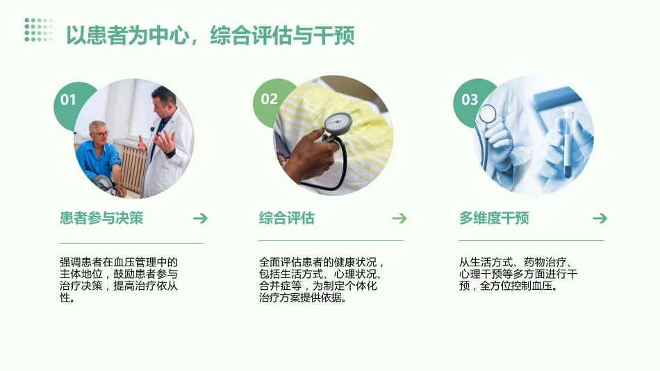 高血压患者高质量血压管理中国专家建议(2023版)解读PPT课件_第11页