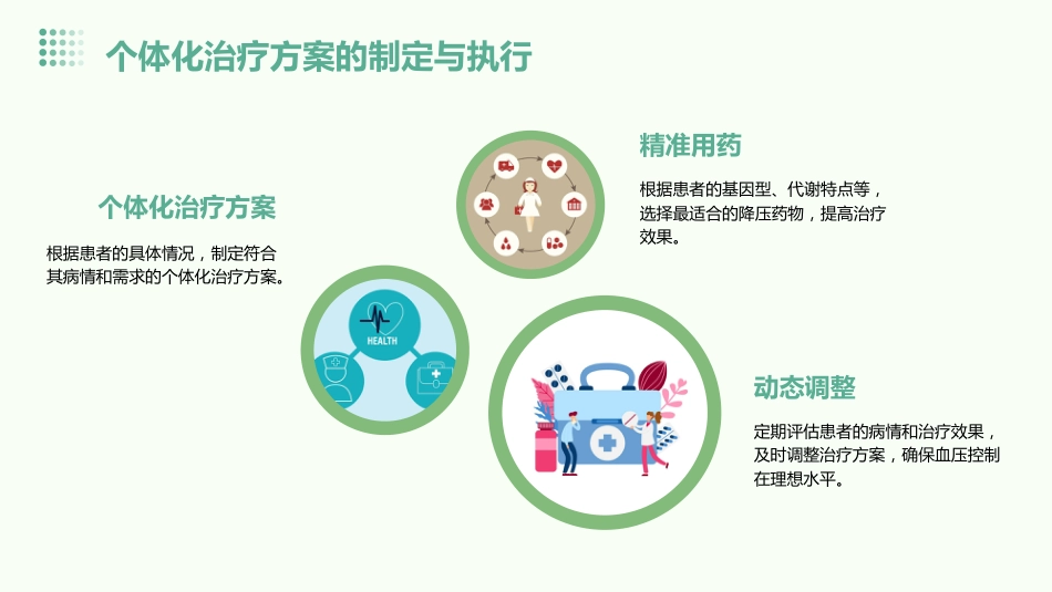高血压患者高质量血压管理中国专家建议(2023版)解读PPT课件_第13页