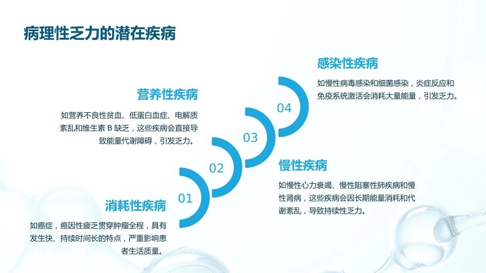 乏力诊治与管理专家共识(2024)解读PPT_第9页