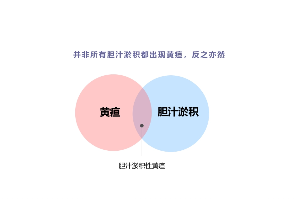 胆汁淤积性肝病诊治专家共识ppt课件_第10页