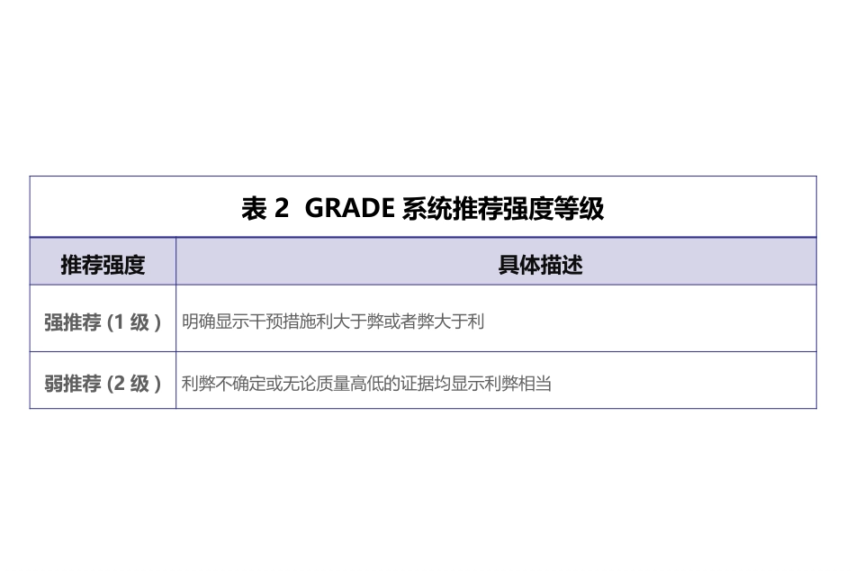 胆汁淤积性肝病诊治专家共识ppt课件_第12页