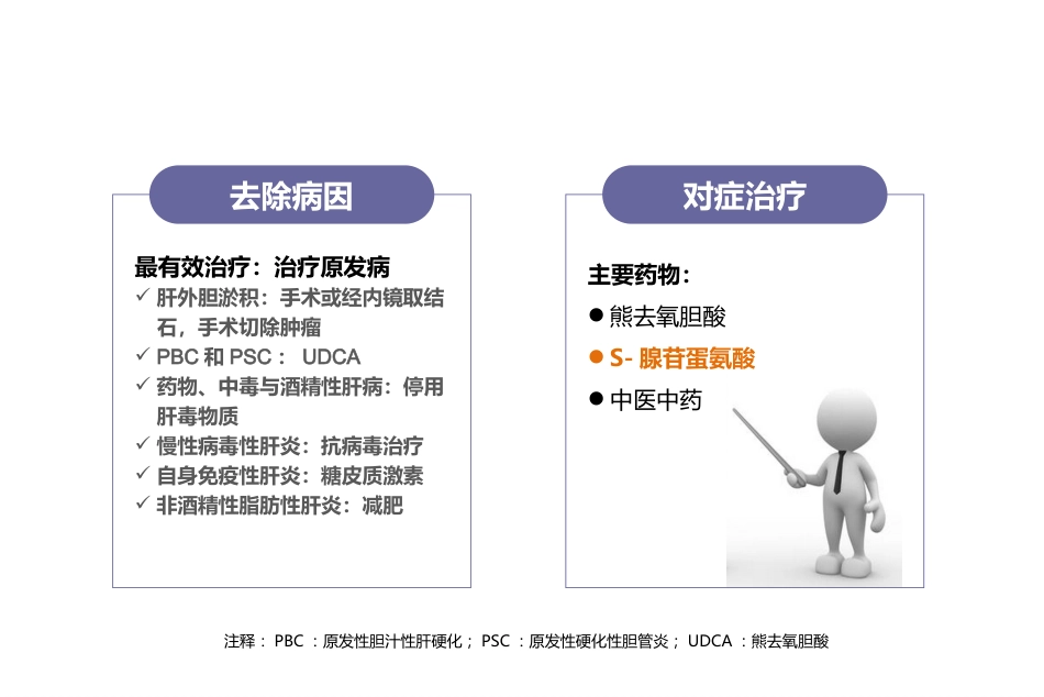 胆汁淤积性肝病诊治专家共识ppt课件_第15页