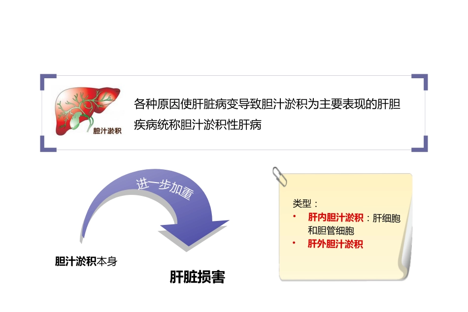 胆汁淤积性肝病诊治专家共识ppt课件_第4页