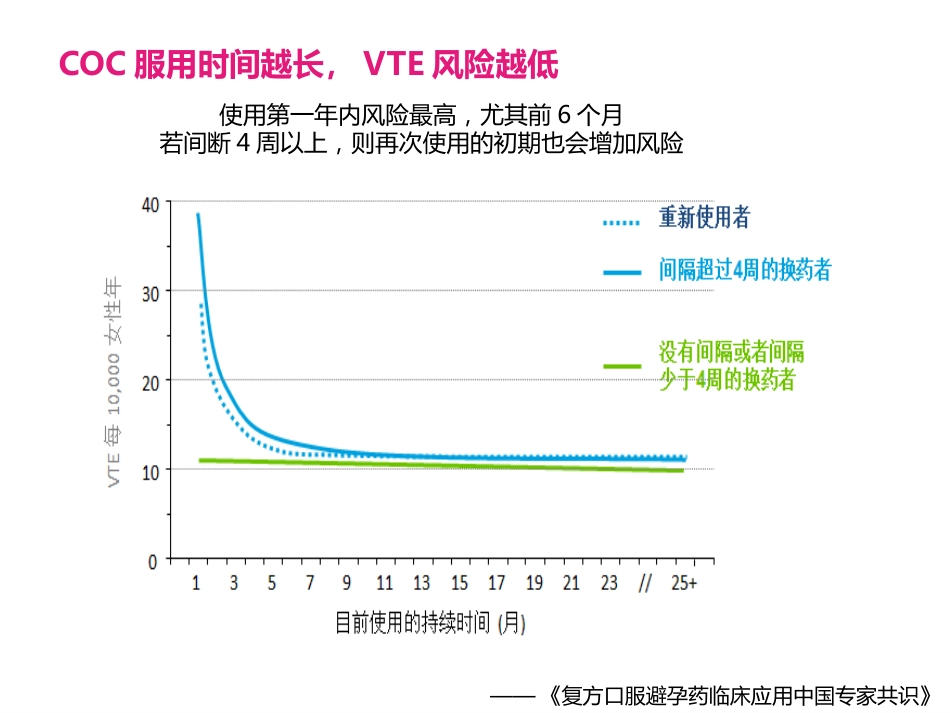 COC临床应用中国专家共识_第15页