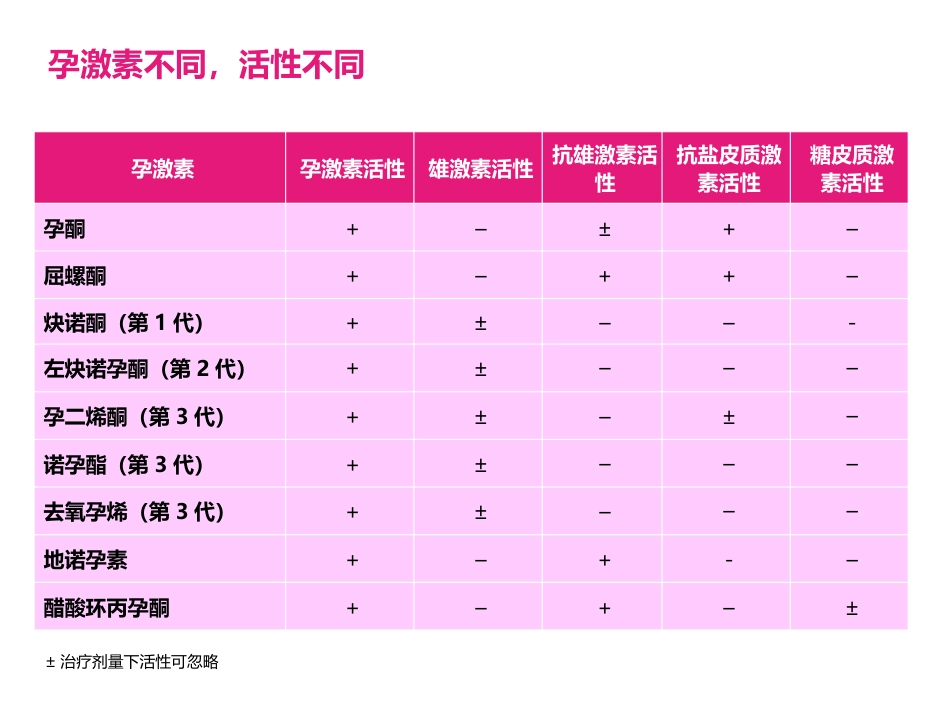 COC临床应用中国专家共识_第4页