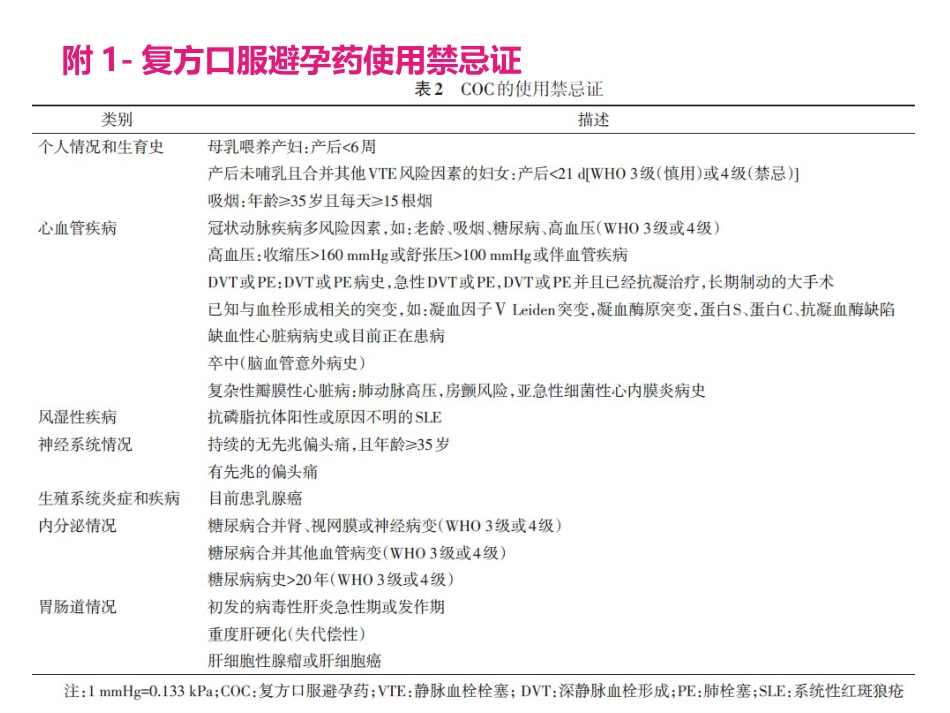 COC临床应用中国专家共识_第7页