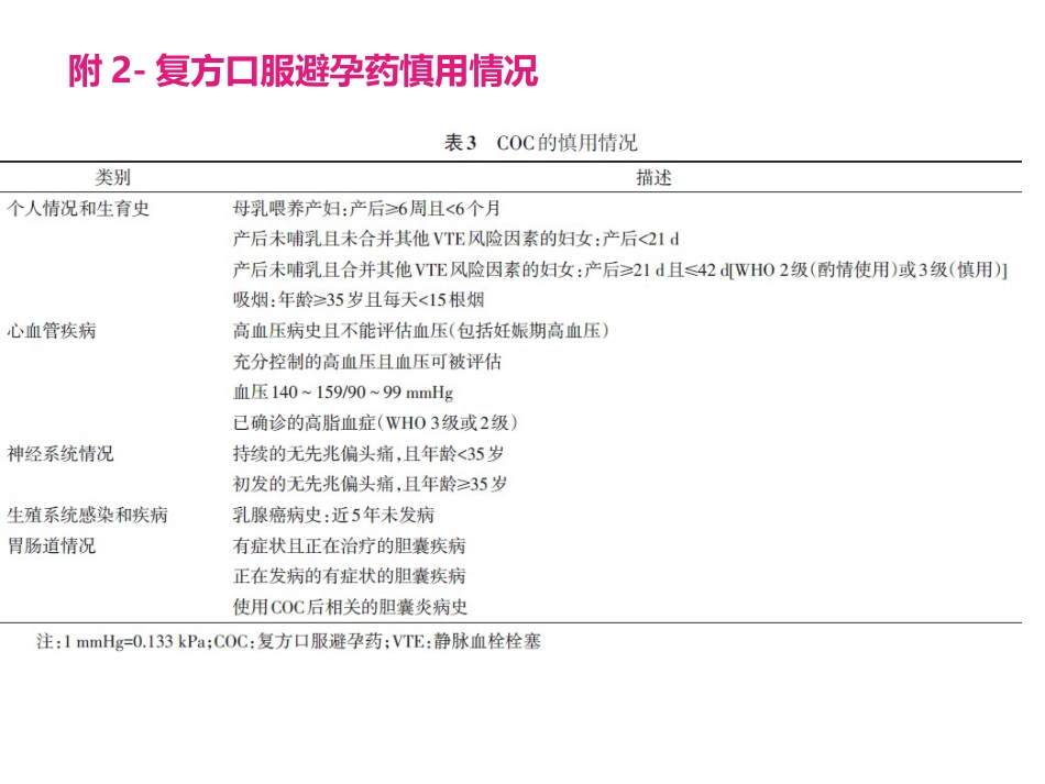 COC临床应用中国专家共识_第8页